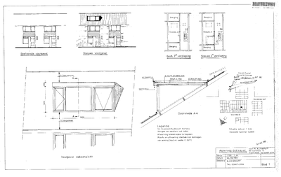 Digitale beschrijving item